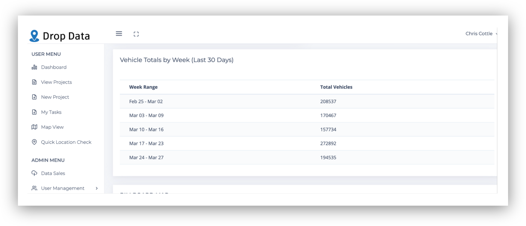 How dropdata upper img