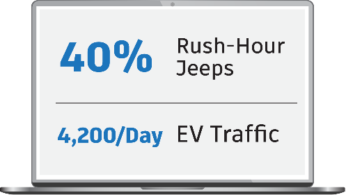 laptop stats